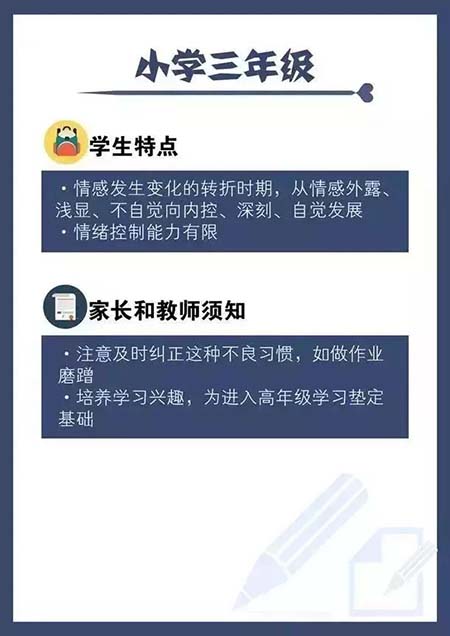 太全面了！一到六年级学生心理特点和学习规划详细指南