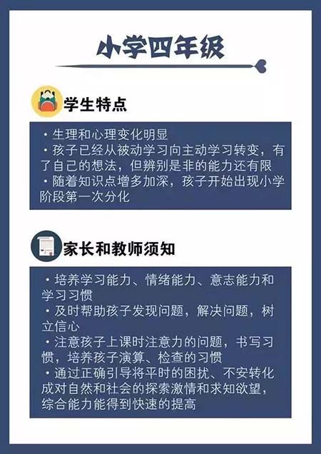 太全面了！一到六年级学生心理特点和学习规划详细指南