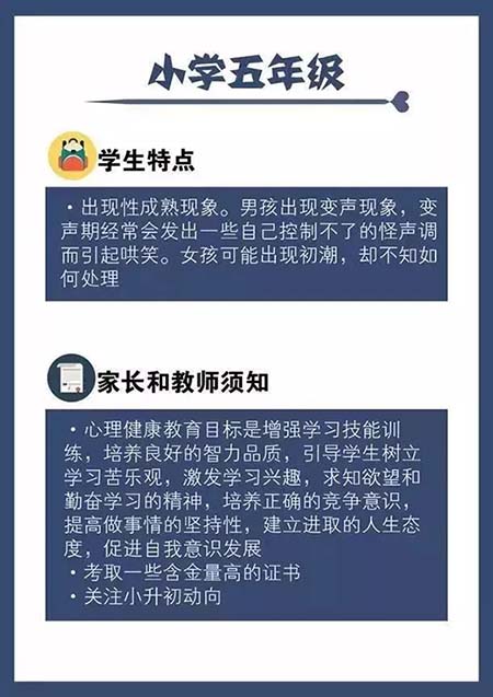 太全面了！一到六年级学生心理特点和学习规划详细指南