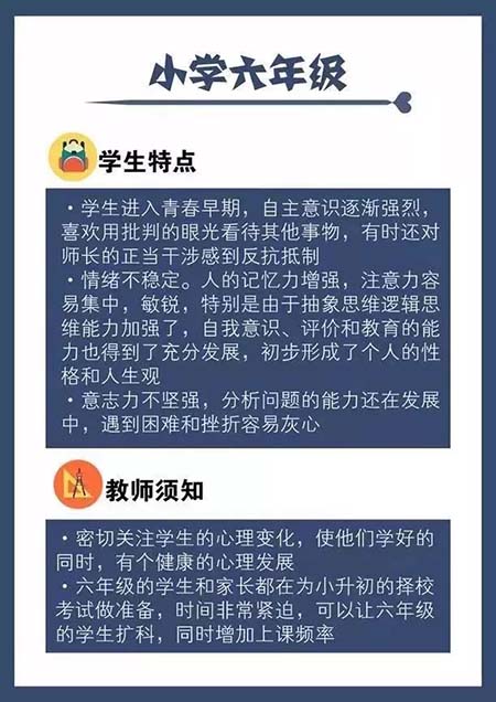 太全面了！一到六年级学生心理特点和学习规划详细指南