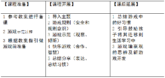 全托管界都在向晋级取经的“益智游戏课程”，到底有何魅力