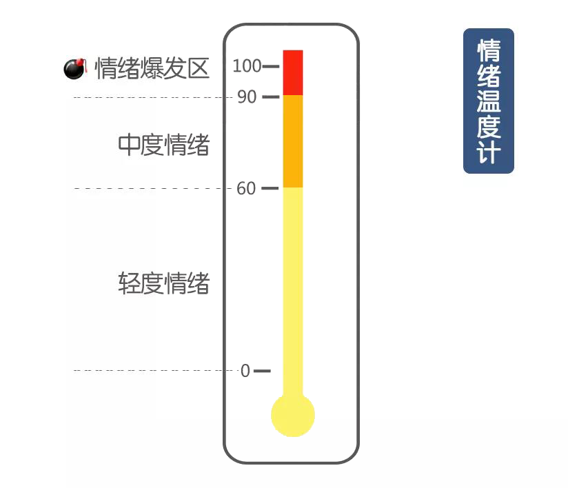 当孩子情绪失控时，这9种沟通方式最有效